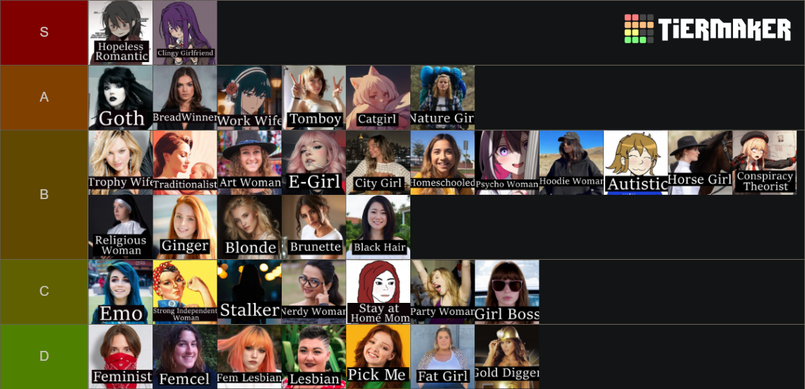 Tiermaker Examples Tier Lists - TierMaker