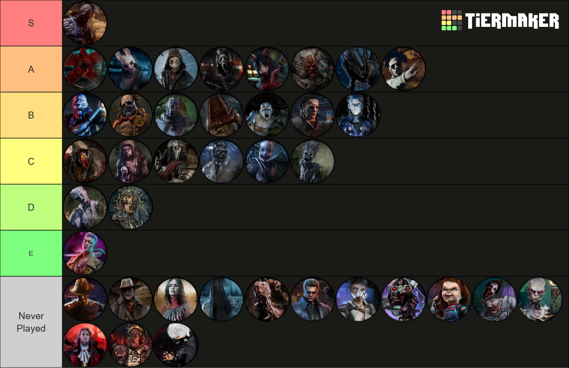 DBD Killers [8.6.0] Tier List (Community Rankings) - TierMaker