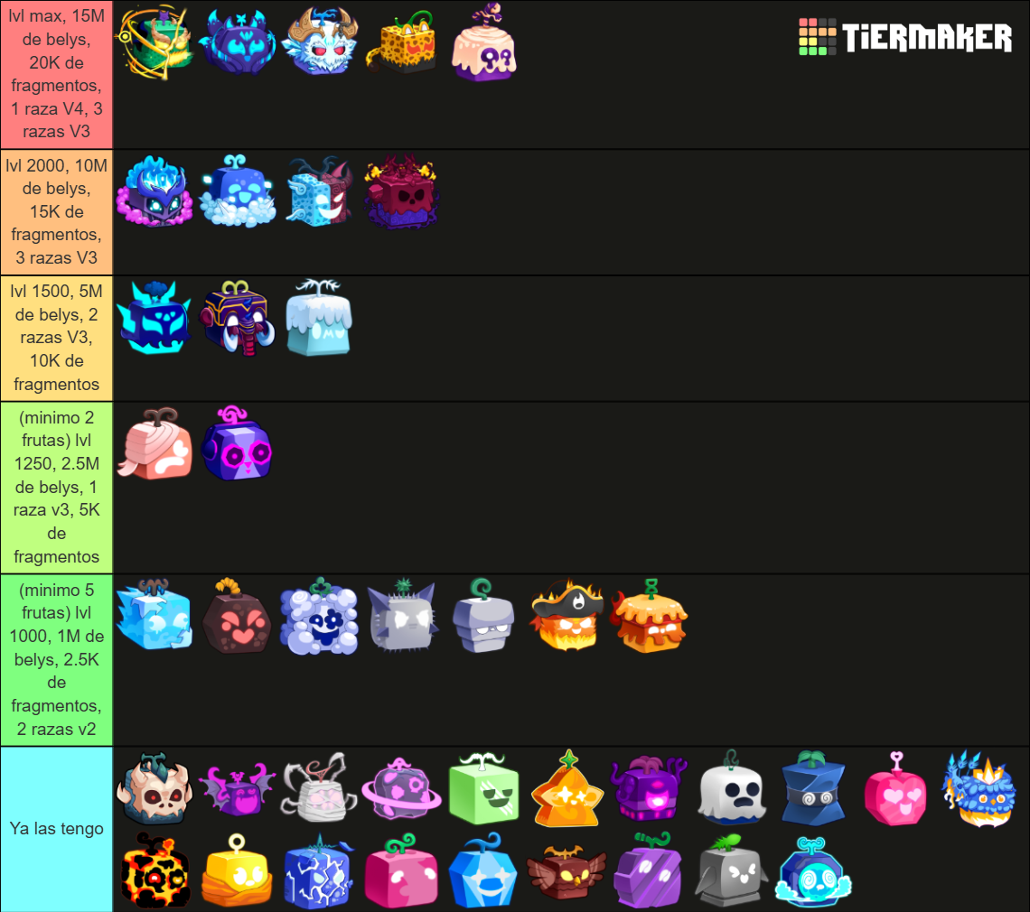 Blox fruits 2025 tier list community rankings tiermaker