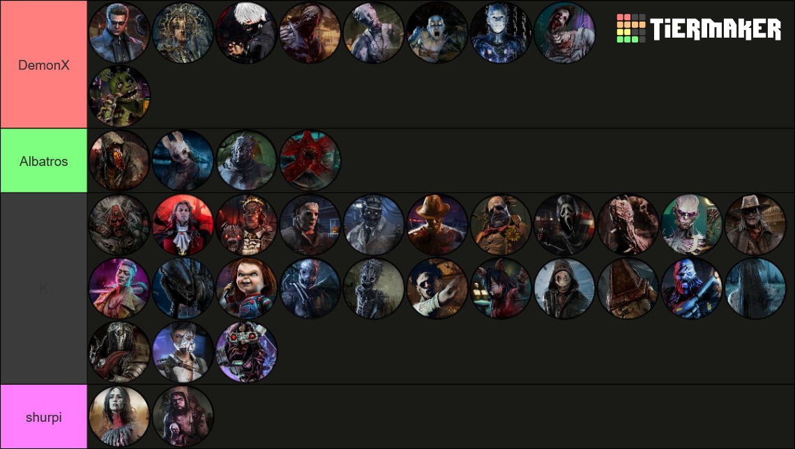 DBD Killers [9.0.0] Tier List (Community Rankings) - TierMaker