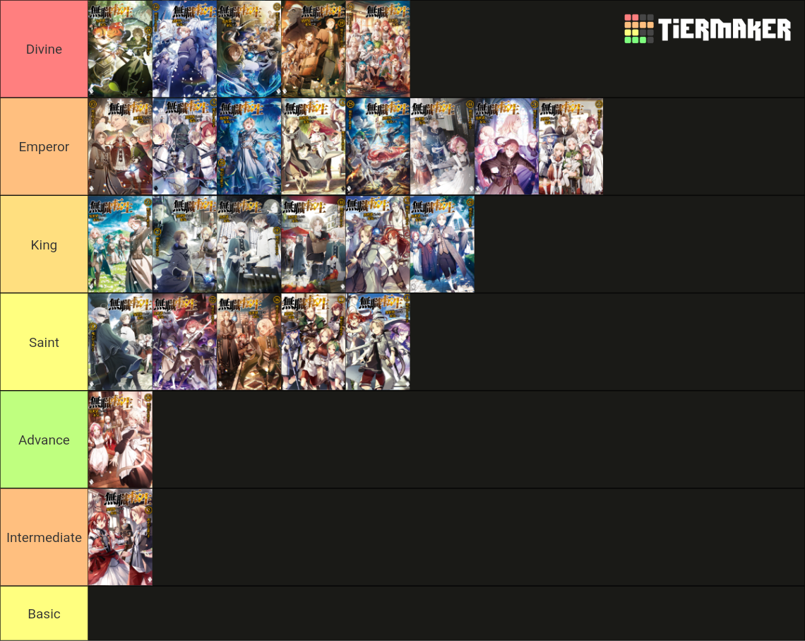 How Many Volumes Does Mushoku Tensei Have tiermaker.com
