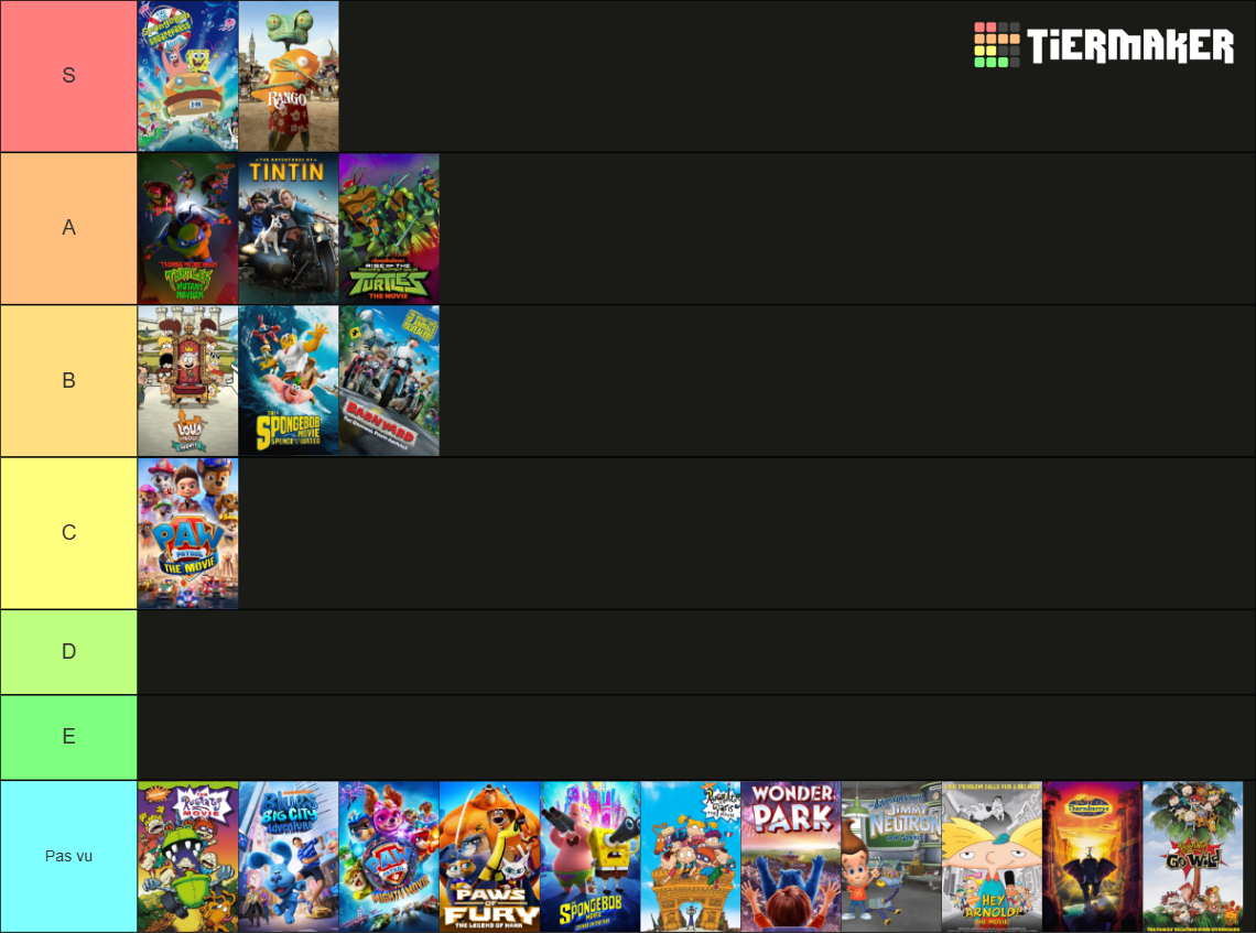 All Nickelodeon Movies Animation Films Tier List (Community Rankings ...