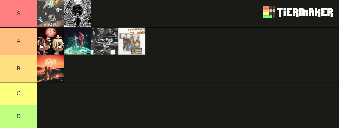 Lost Juice WRLD albums Tier List (Community Rankings) - TierMaker