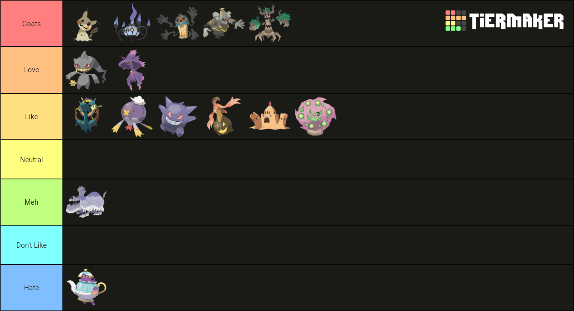 Pokémon Ghost Types Tier List (Community Rankings) - TierMaker