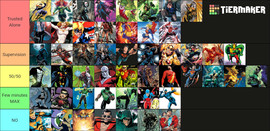 DC Comics Heroes Tier List (Community Rankings) - TierMaker