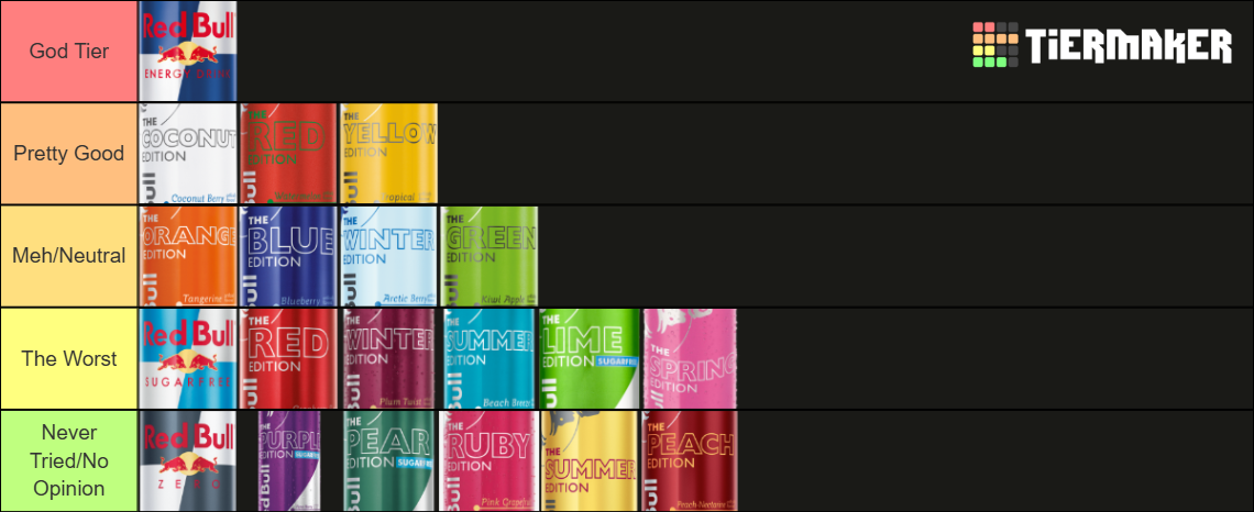 Red Bull ALL Flavor Editions Tier List (Community Rankings) - TierMaker