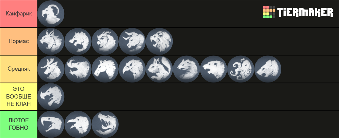 Northgard Clan Tier List Northgard Ranked clans TierList Tier List (Community Rankings) - TierMaker