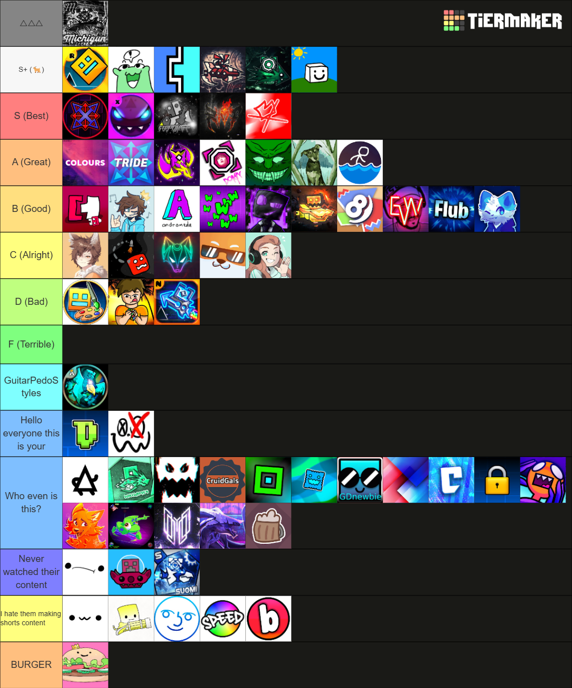 Geometry Dash YouTuber Tier List (Community Rankings) - TierMaker