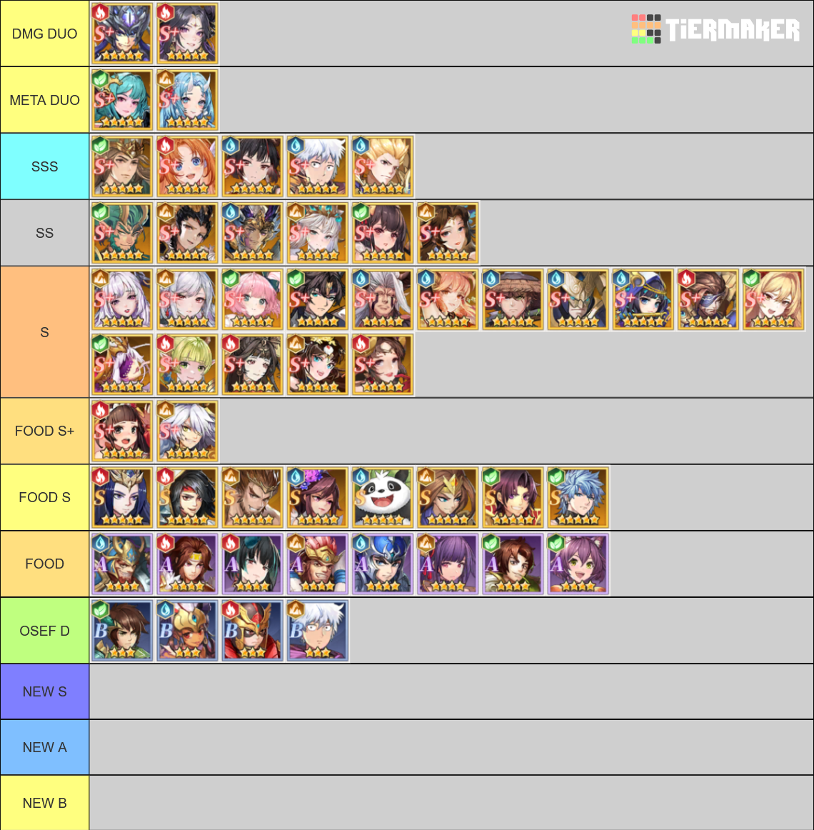 Isekai Saga Awaken Tier List (Community Rankings) - TierMaker