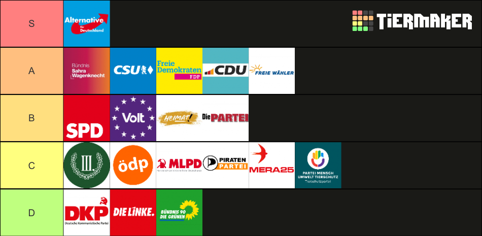 Parteien Matrix Deutsche Parteien 2024/2025 | 19 Parteien (bisher) Tier List (Community ...