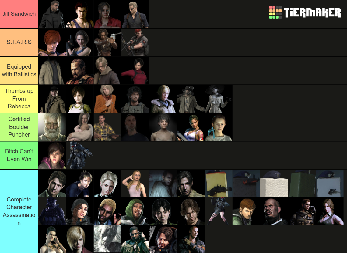 Every Resident Evil Protagonist Tier List (Community Rankings) - TierMaker