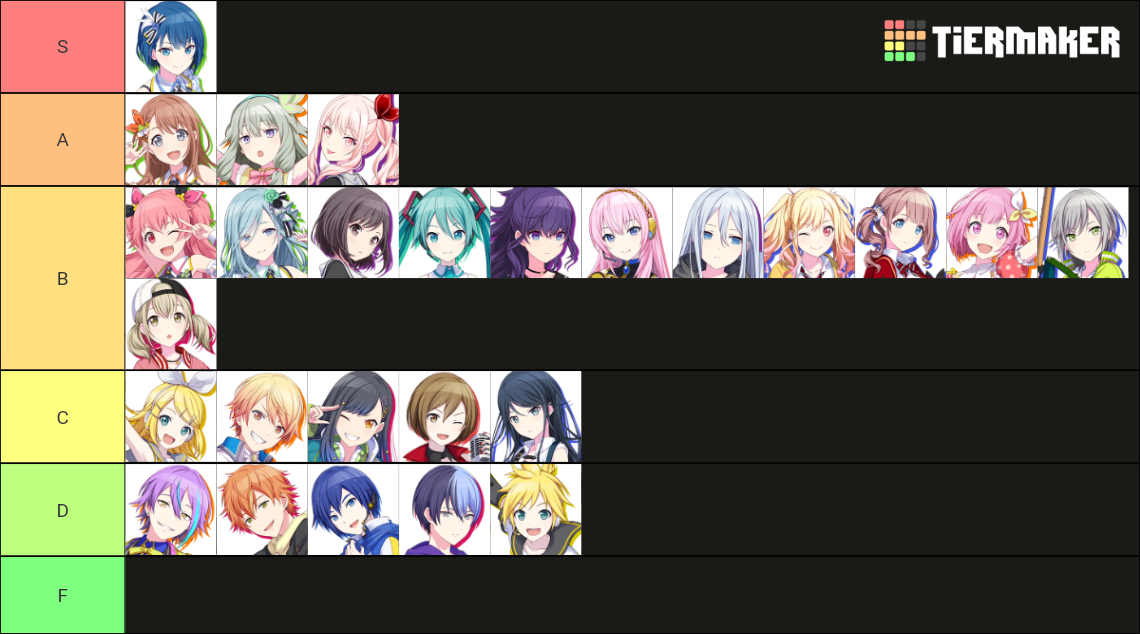 Project SEKAI COLORFUL STAGE! Character Tier List (Community Rankings ...