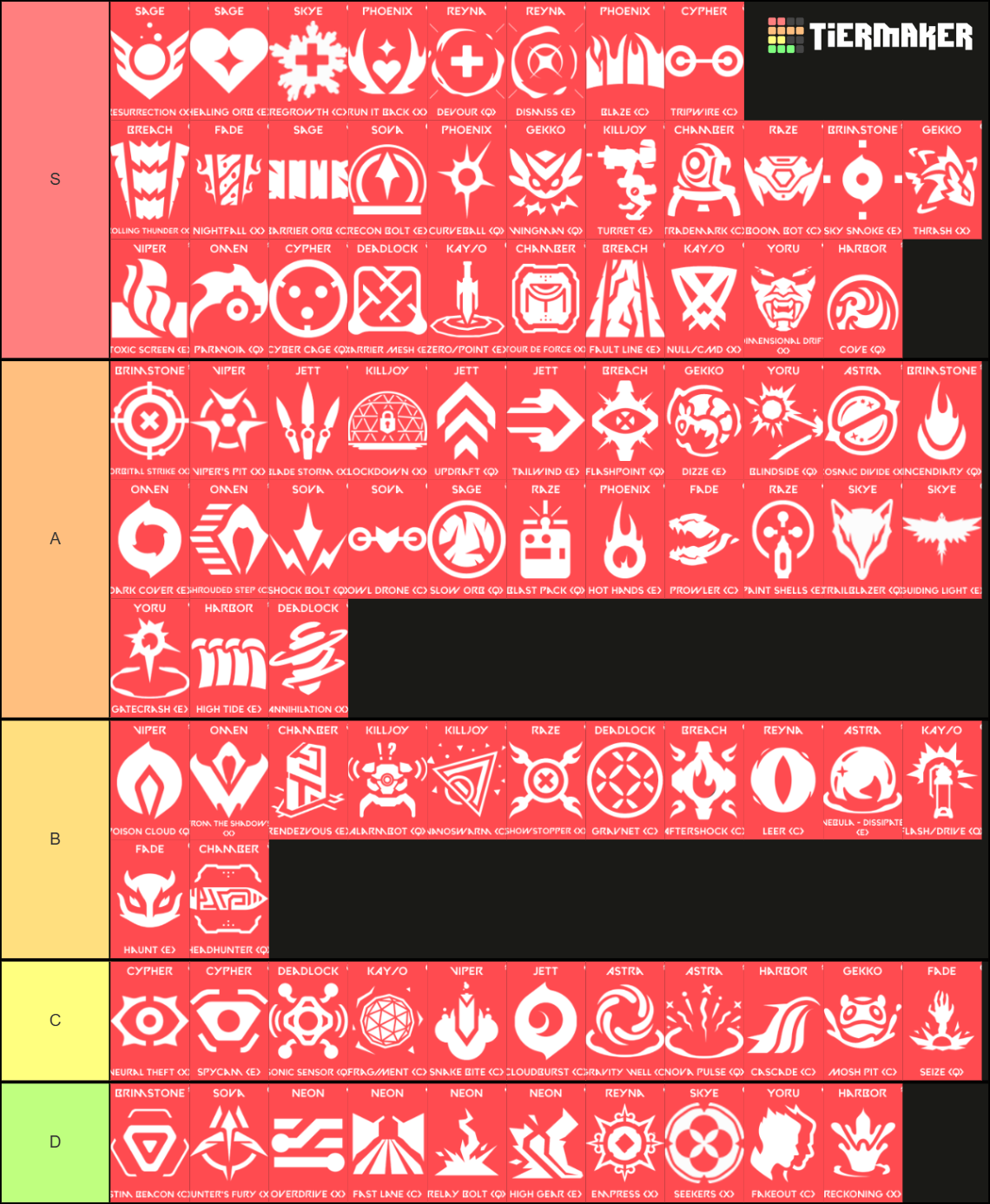 Valorant Agent Abilities Tier List (Community Rankings) - TierMaker