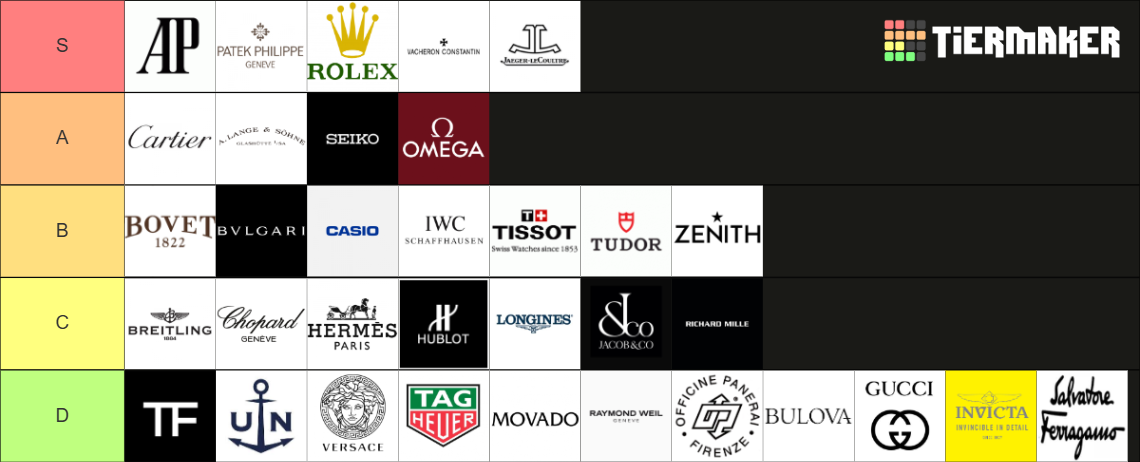 WATCH BRANDS Tier List (Community Rankings) - TierMaker