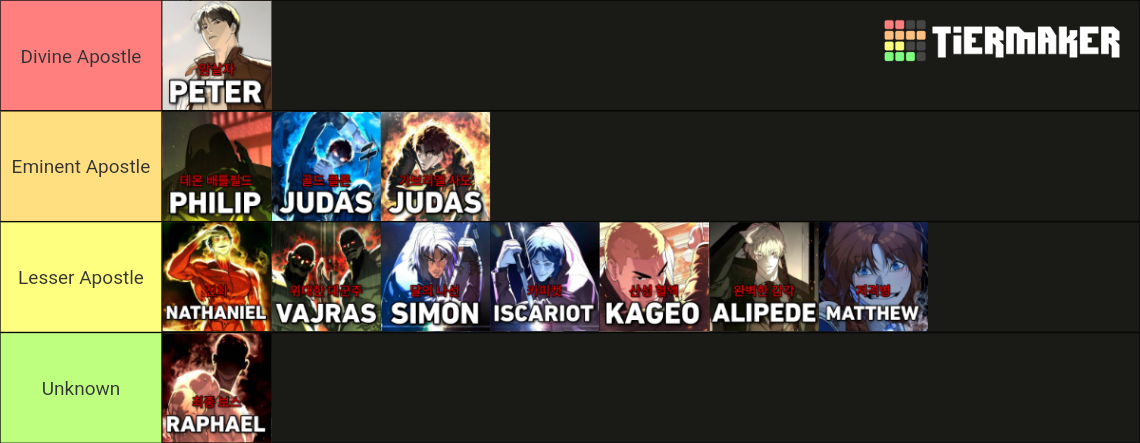 Killer Peter Tierlist Tier List (Community Rankings) - TierMaker