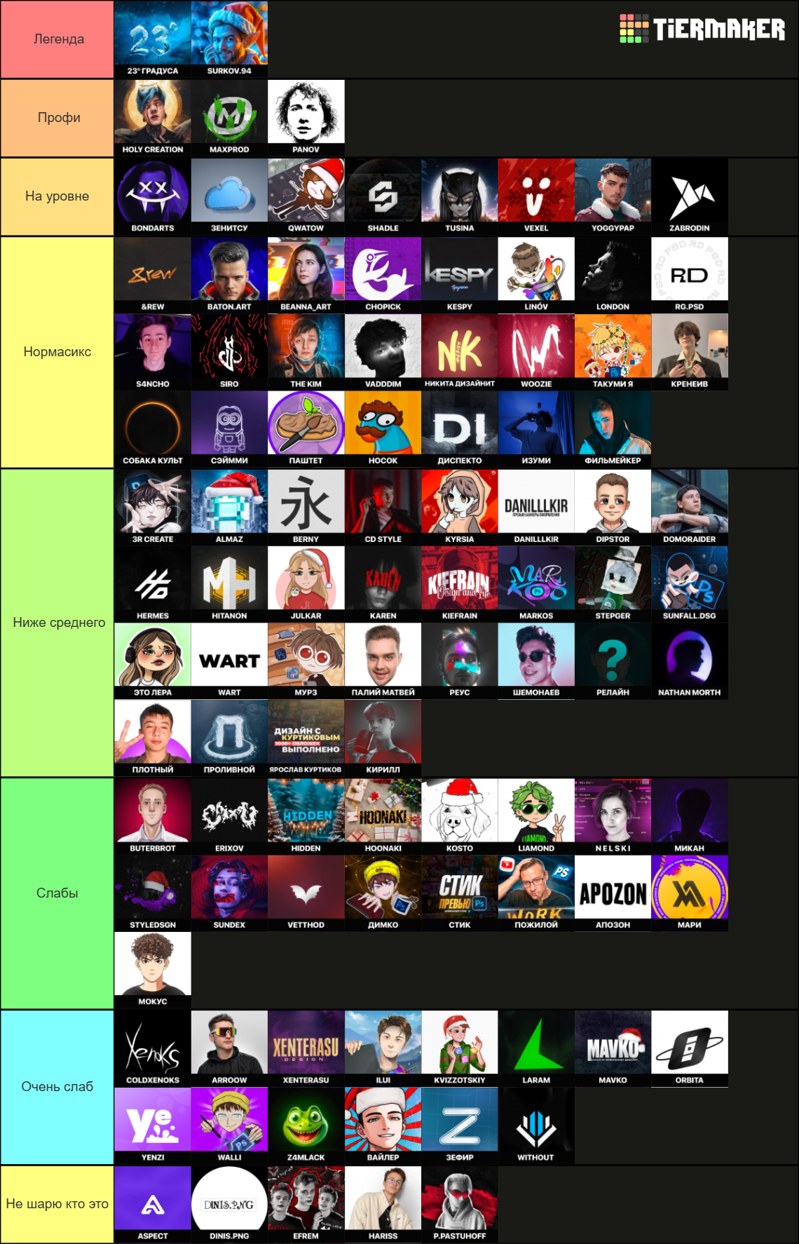 ТИРЛИСТ - ПРЕВЬЮМЕЙКЕРЫ 2025 by 360°Дизайна Tier List (Community ...