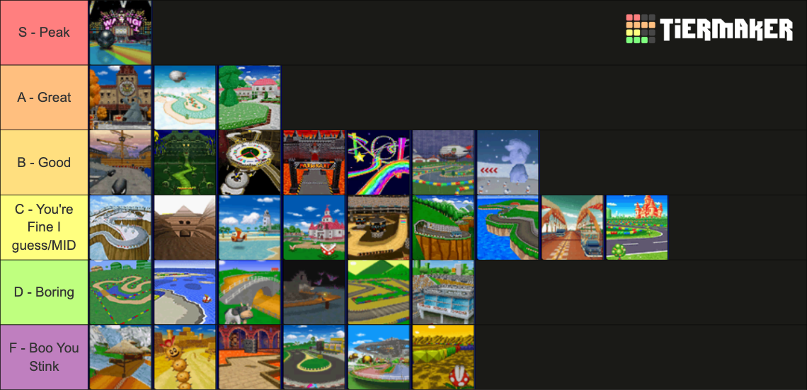 Ds Track Mario Kart DS track Tier List (Community Rankings) - TierMaker