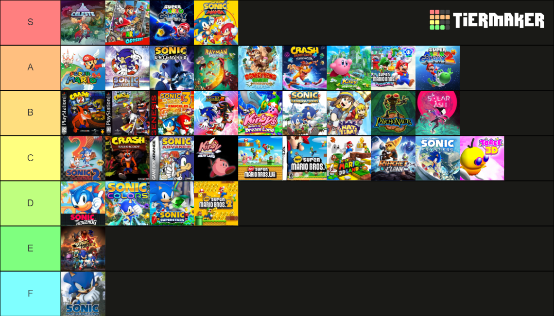 Charlotte platformer Tier List Rankings) TierMaker