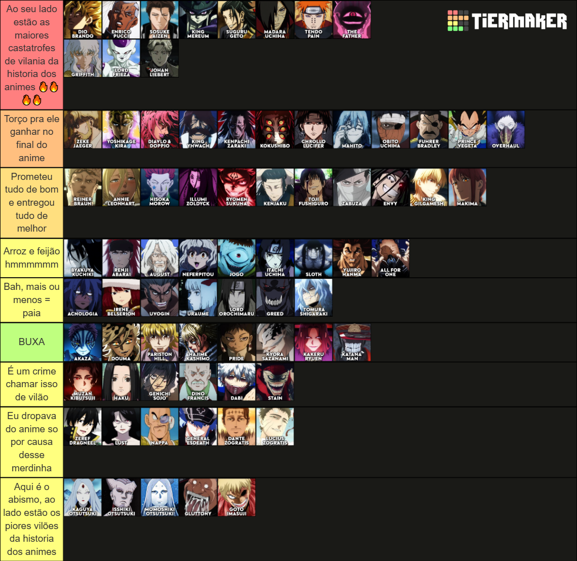 anime-antagonists-labeled-tier-list-community-rankings-tiermaker