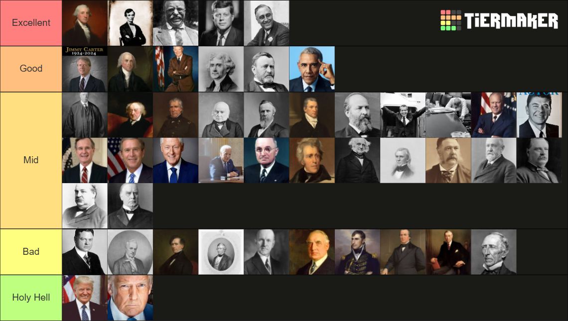 US Presidents Tier List Rankings) TierMaker