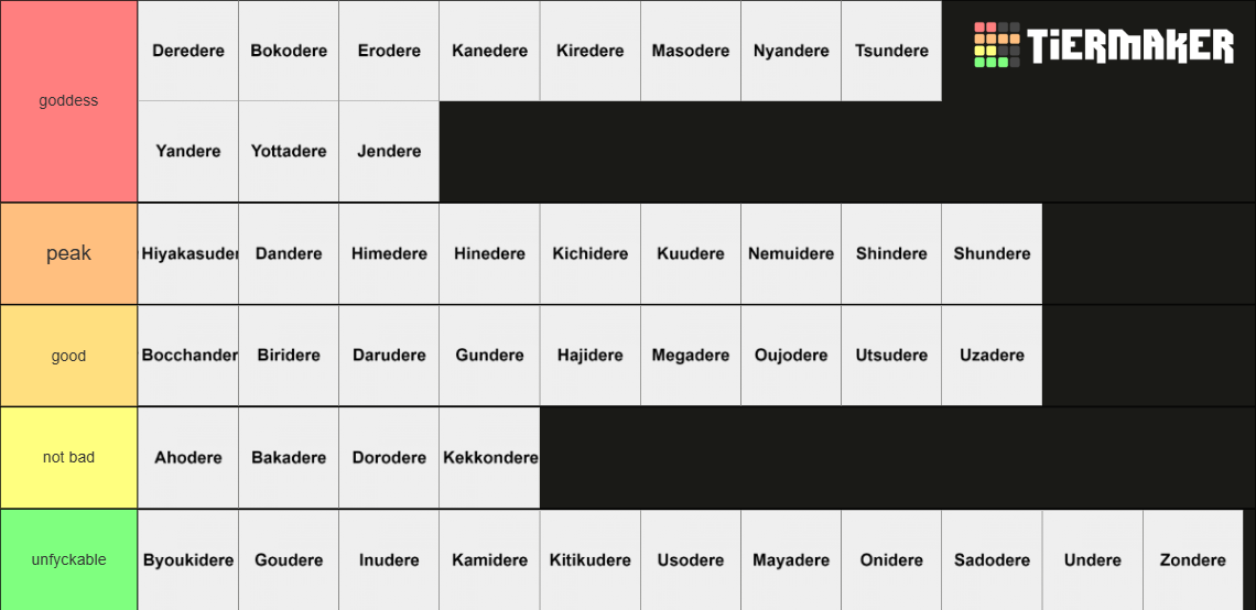 Dere Map The (Complete) Dere Types list Tier List (Community Rankings) - TierMaker