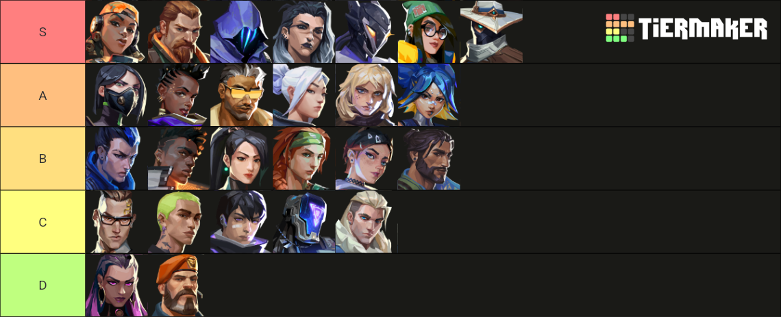 Valorant Agents up To Waylay Tier List Community Rankings TierMaker