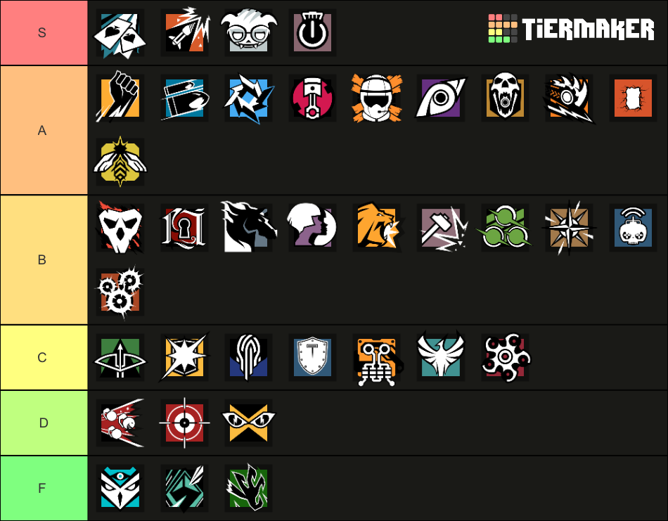 r6 siege 2025 operators Tier List (Community Rankings) - TierMaker