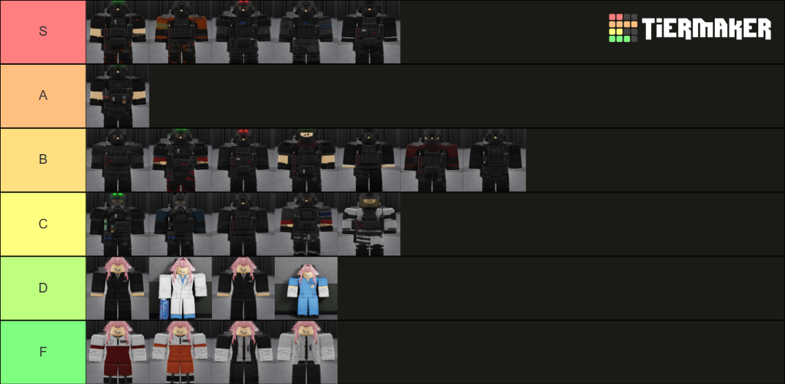 SCP:Roleplay roles+upgrades Tier List (Community Rankings) - TierMaker