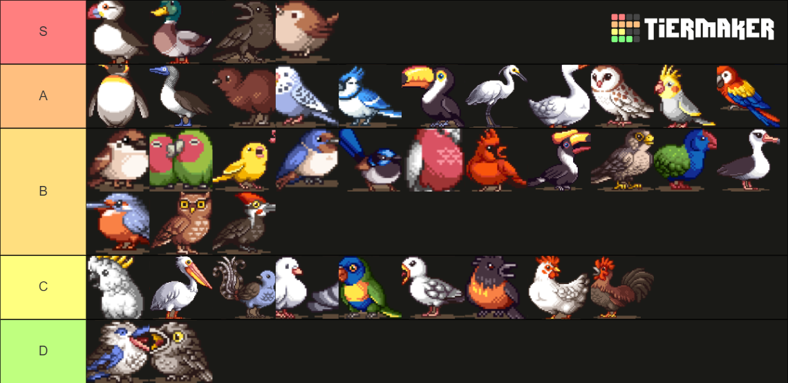 Recent Animals Tier Lists TierMaker recent-animals-tier-lists-tiermaker