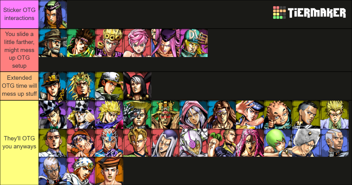 Jojo ASBR (better version) Tier List (Community Rankings) - TierMaker