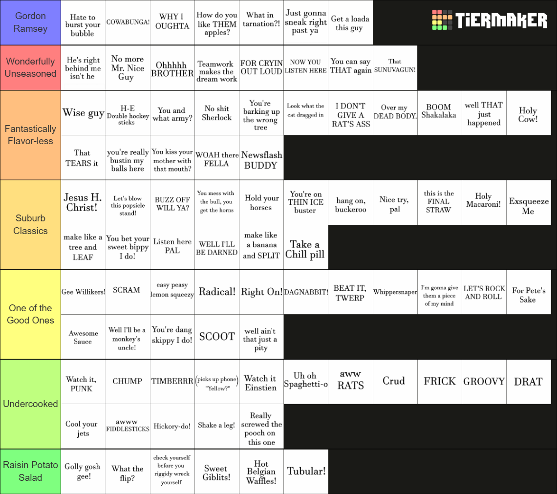 white-people-phrases-tier-list-community-rankings-tiermaker