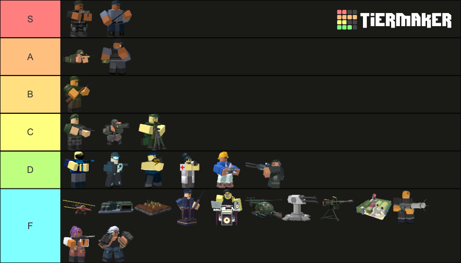 Tower Defense Simulator [TDS]/tower ranking (Ver.1.51.0) Tier List ...