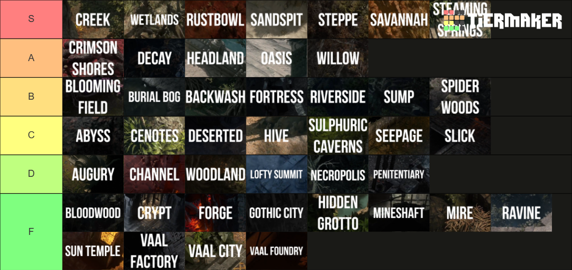 PoE2 map Tier List (Community Rankings) - TierMaker