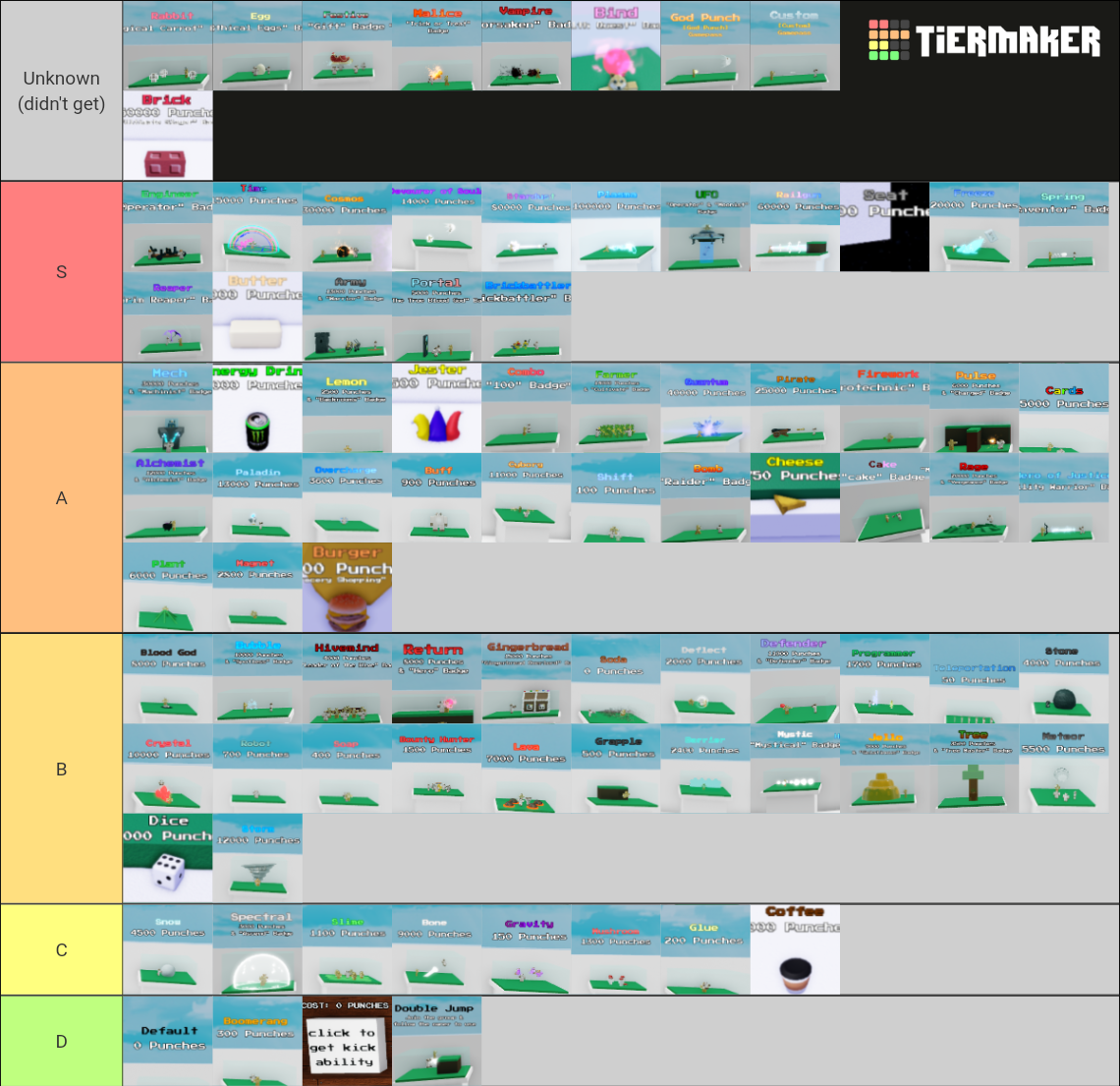 Ability wars abilities Tier List (Community Rankings) - TierMaker