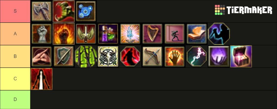 DDO Classes Tier List (Community Rankings) - TierMaker