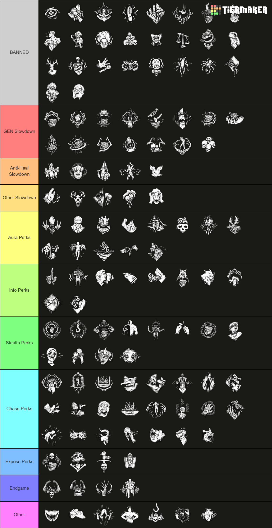 Dead by Daylight Killer Perks (8.2.0) Tier List (Community Rankings ...