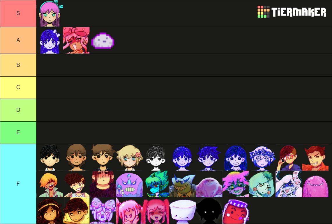 Rating Omori Characters Tier List Community Rankings Tiermaker