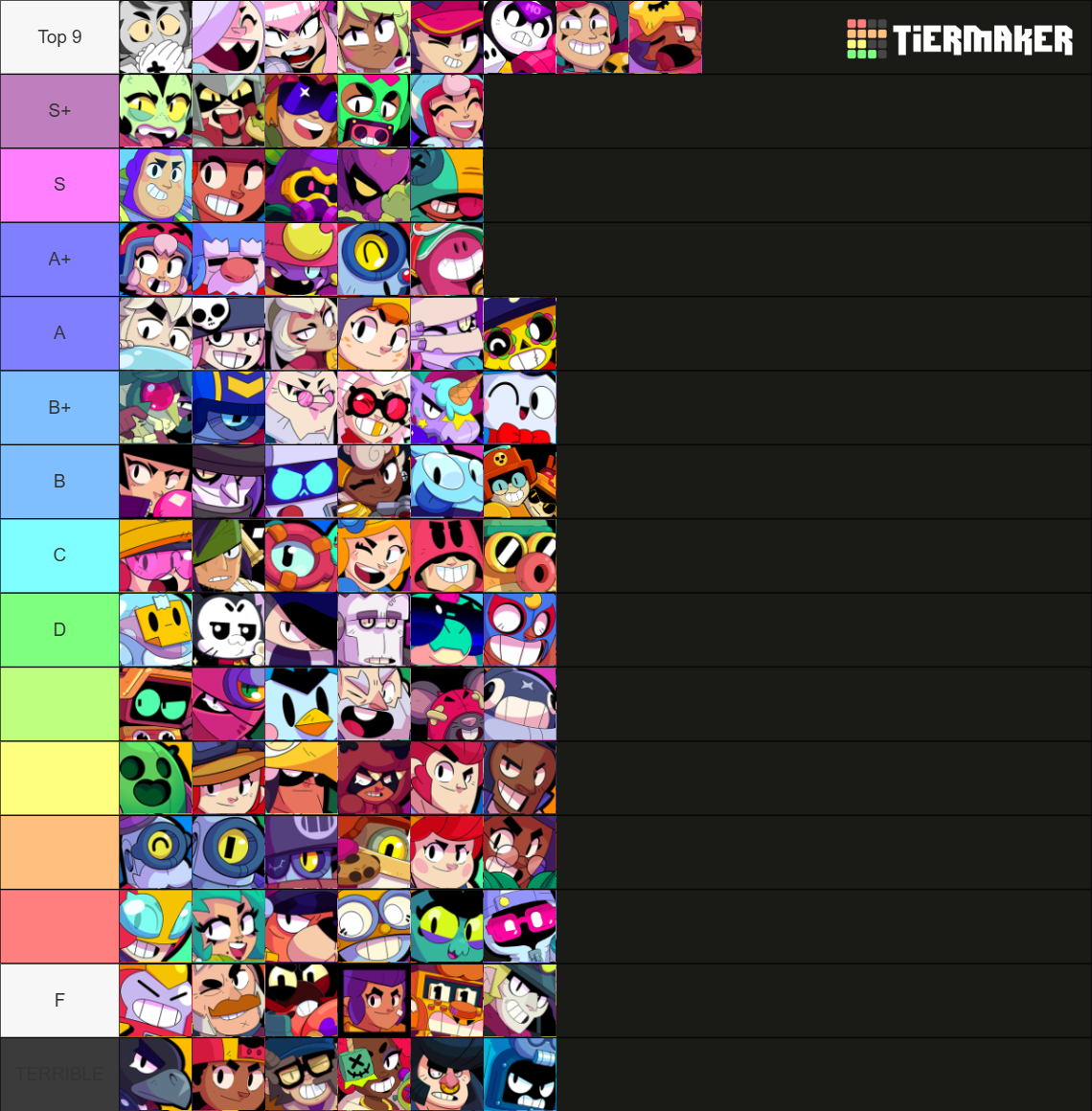 BrawlStars All Brawlers February 2025 Tier List Rankings) TierMaker
