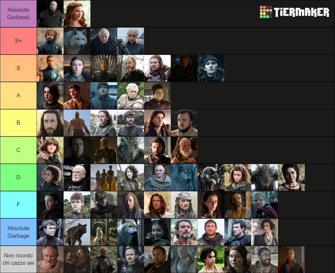 every game of thrones character tier list