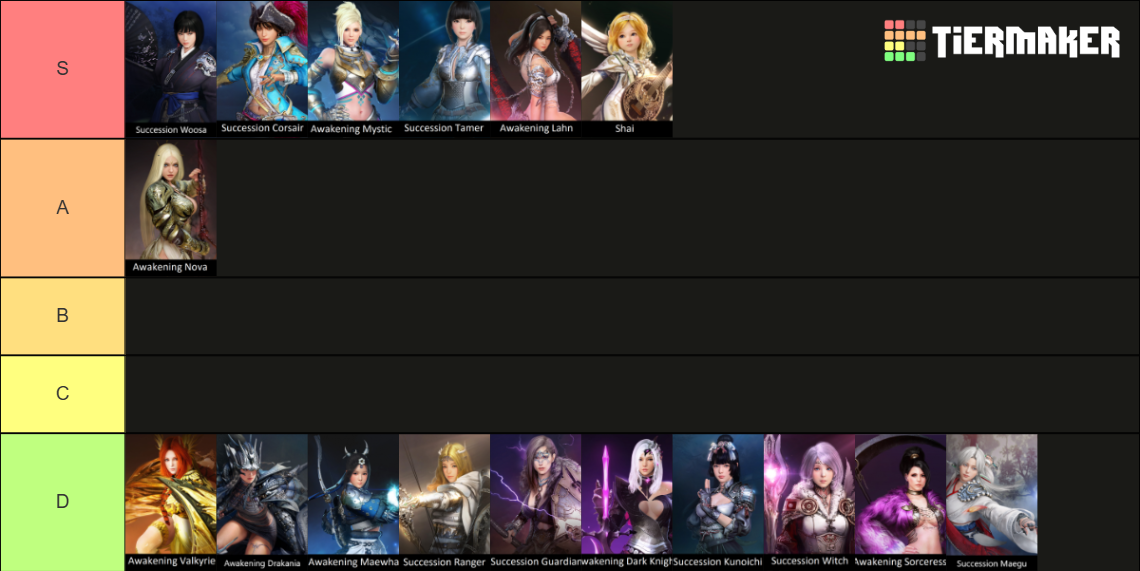Black Desert Online Classes Tier List Rankings) TierMaker