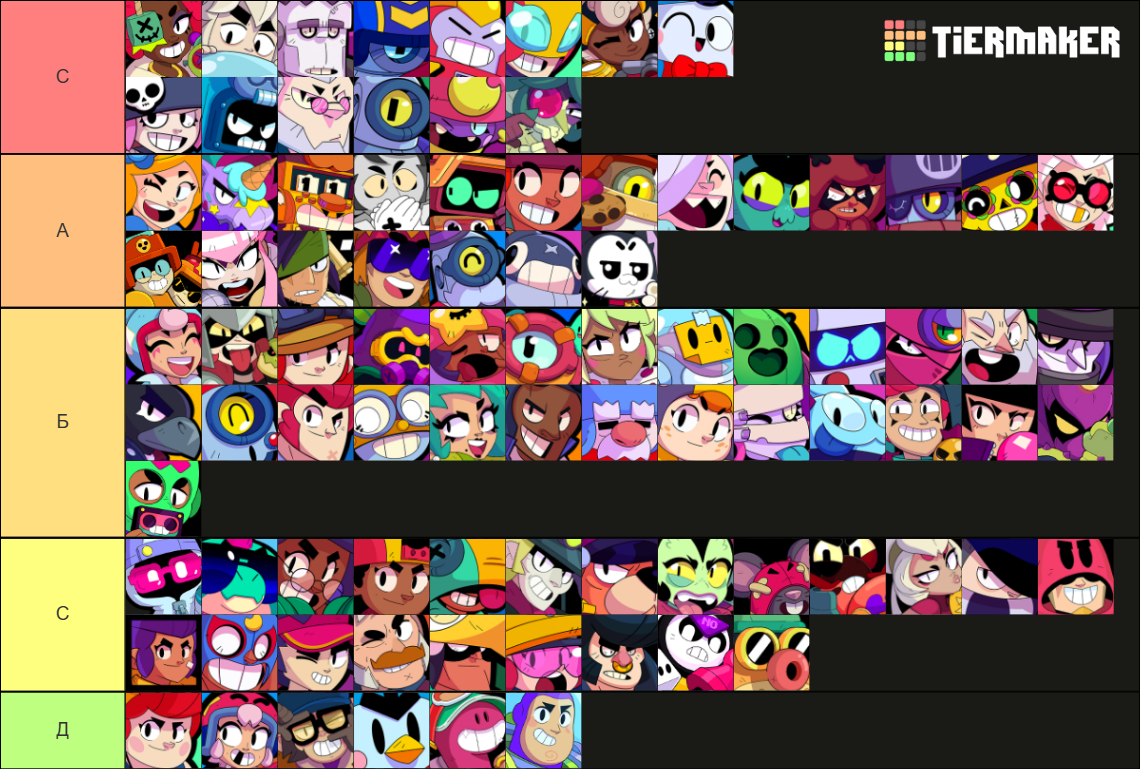 BrawlStars All Brawlers February 2025 Tier List (Community Rankings ...