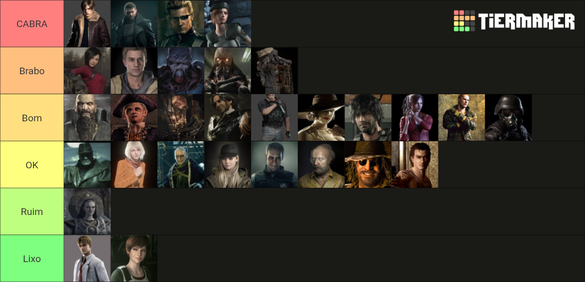 Ranking de personagens de Resident Evil Tier List (Community Rankings ...