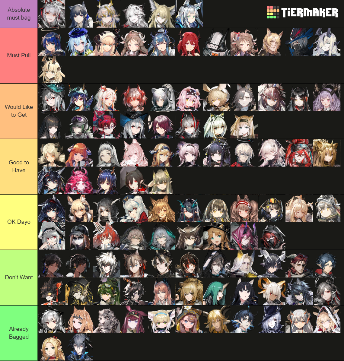 Arknights All 6 stars 3/26/2025 TALULAH NEXT FOR SUREE 🙏 Tier List ...