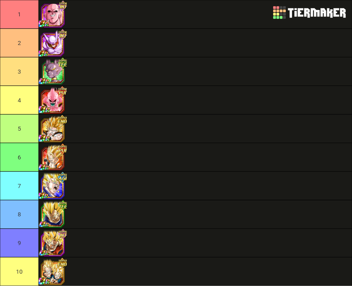 TL EZA JAN 2025 Tier List (Community Rankings) - TierMaker