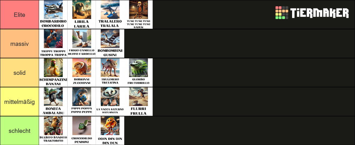 Italian Brainrot Tier List Community Rankings TierMaker