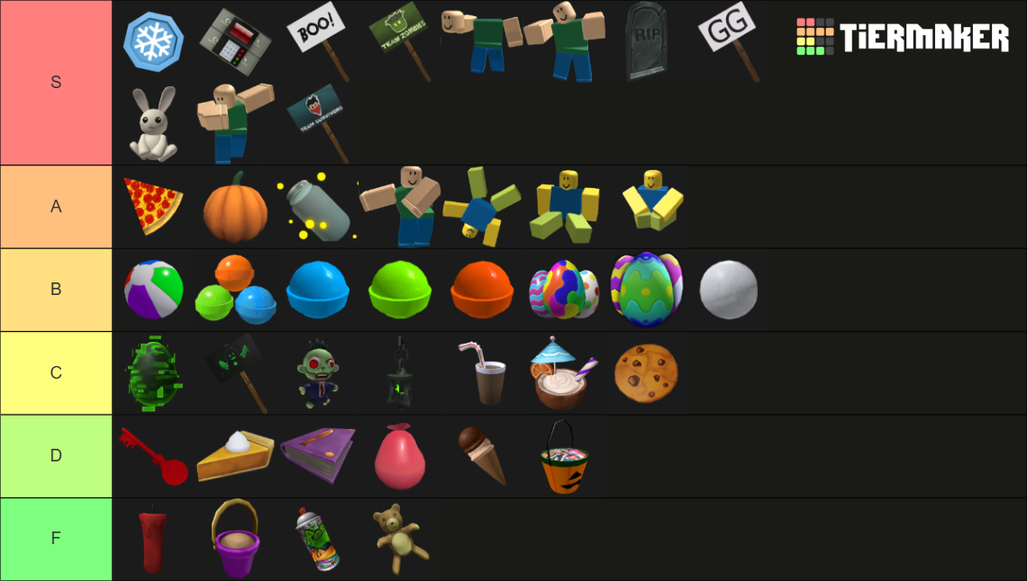 Roblox Murder Mystery 2 Toys Emotes Mm2 Tier List Community