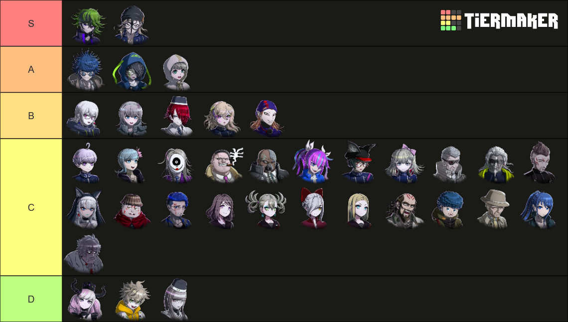 Complete Rain Code Character Tier List (Community Rankings) - TierMaker