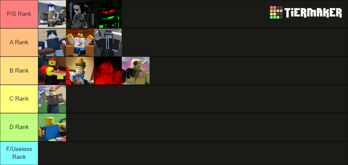 Roblox forsaken characters patch 1 2 1 tier list community rankings