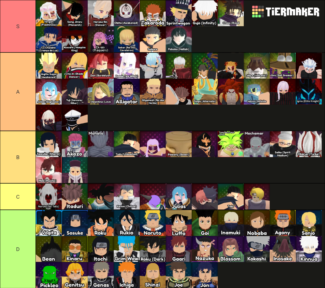 Anime vanguards upd 4 0 by sts tier list community rankings tiermaker