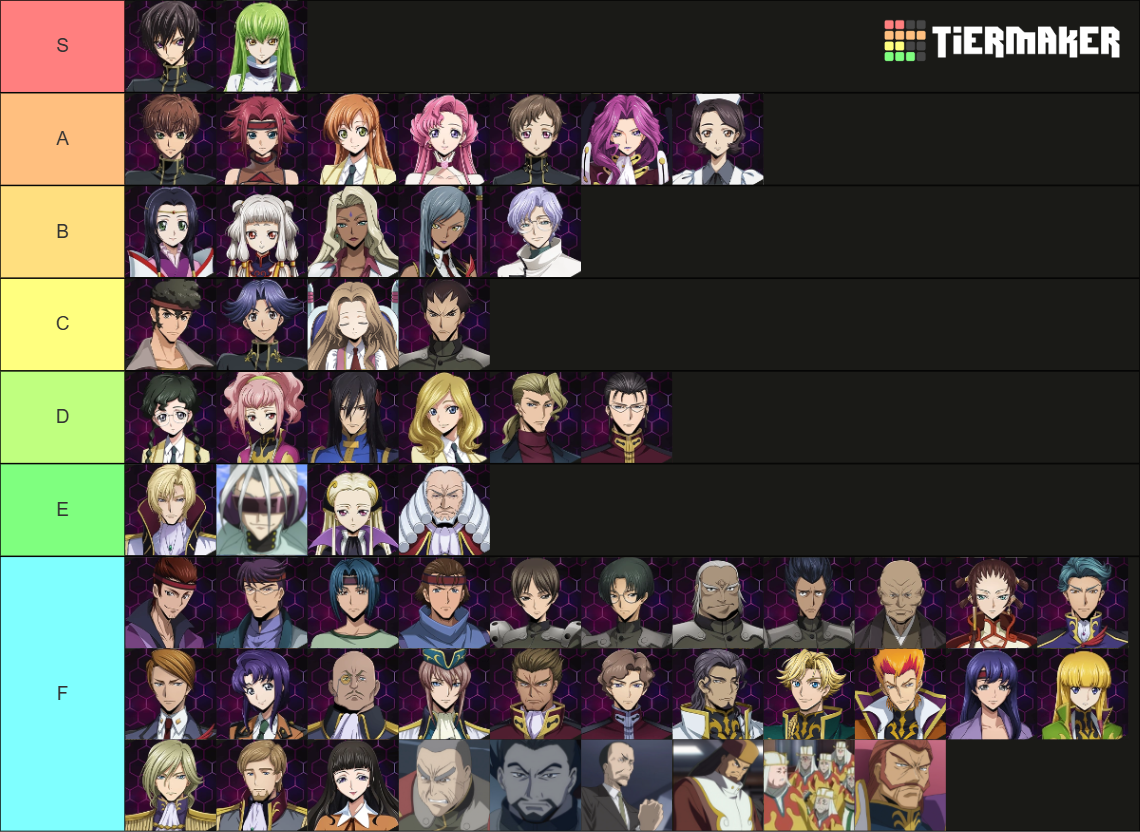 Code Geass Rating Chart Code Geass Characters (Original Series) Tier List (Community Rankings ...